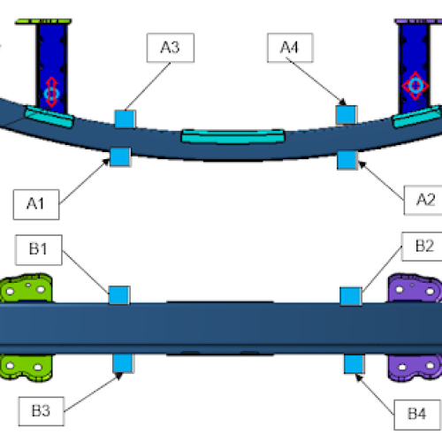 process planing